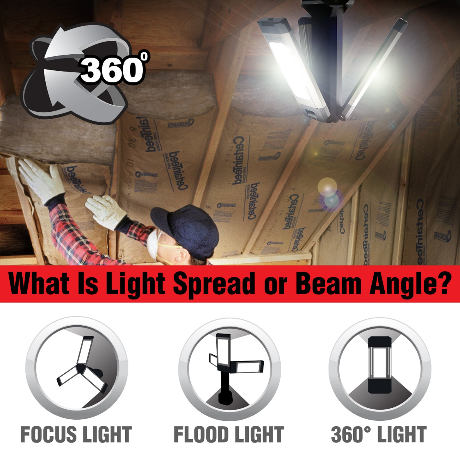What Is Light Spread or Beam Angle? Spot, Flood, Area - STKR Concepts