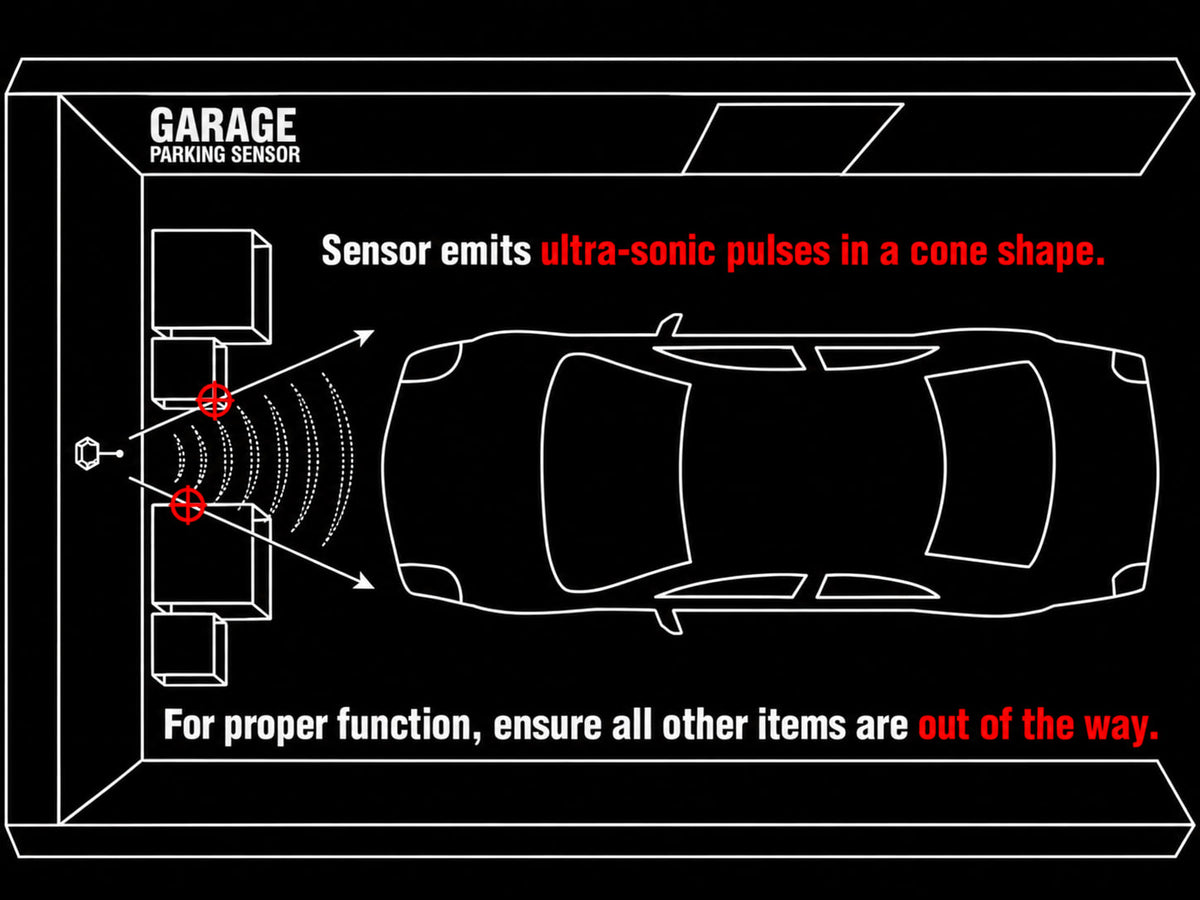 Top-down garage diagram: the STKR parking sensor sends ultrasonic pulses out in a cone toward the car