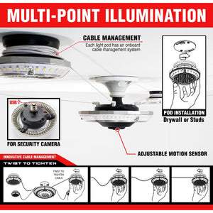 Features of the MPI - Multi-Point Illumination Motion Sensor Garage Light by STKR Concepts